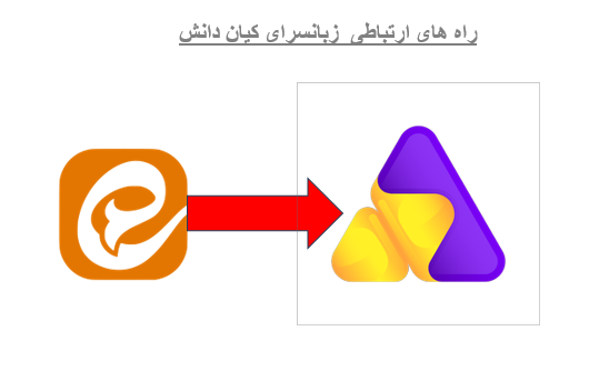 تغییر برنامه اطلاع رسانی 